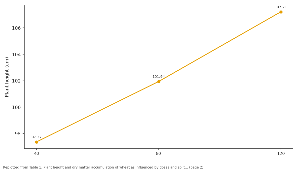 Replotted from Table 1 (page 2) of the original paper. Every bar is the paper's own table value.