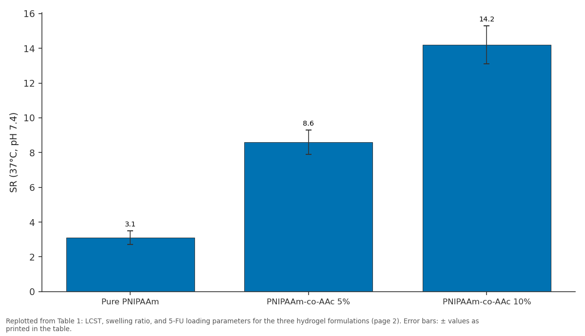 Replotted from Table 1 (page 2) of the original paper. Every bar is the paper's own table value.