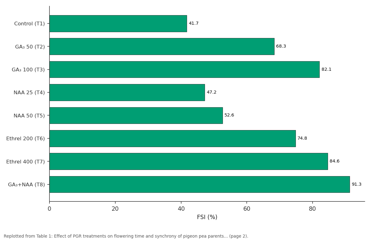 Replotted from Table 1 (page 2) of the original paper. Every bar is the paper's own table value.