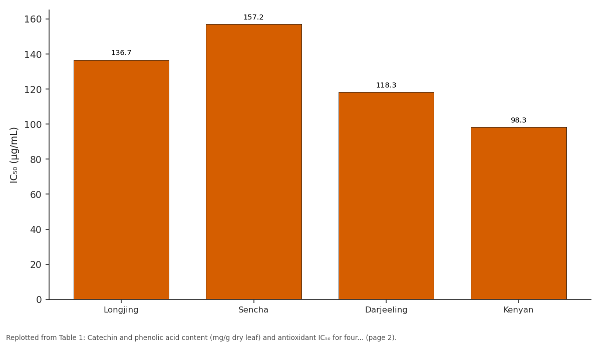 Replotted from Table 1 (page 2) of the original paper. Every bar is the paper's own table value.
