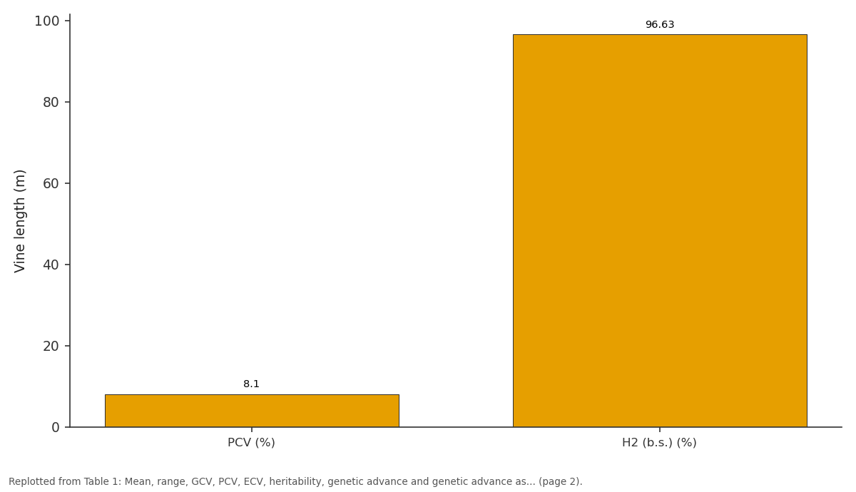 Replotted from Table 1 (page 2) of the original paper. Every bar is the paper's own table value.