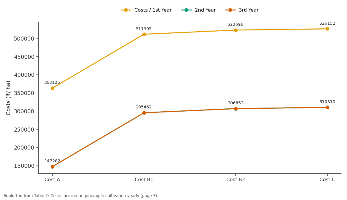 Replotted from Table 2 (page 3) of the original paper. Every bar is the paper's own table value.