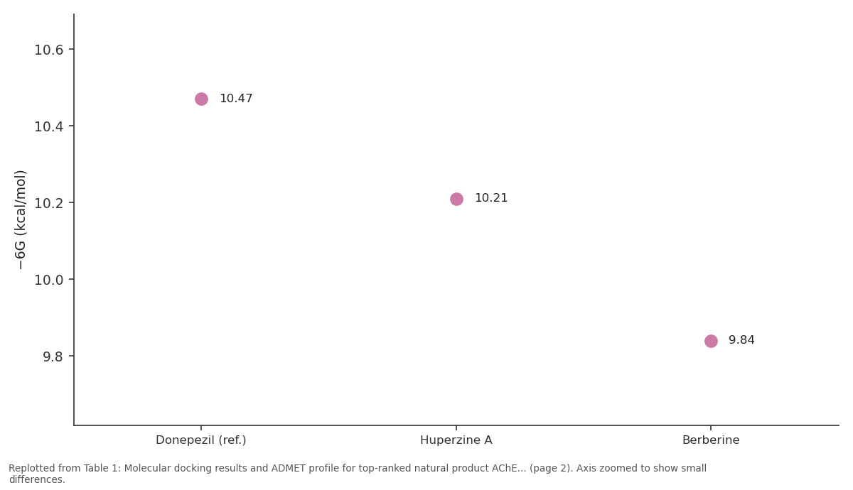 Replotted from Table 1 (page 2) of the original paper. Every bar is the paper's own table value.