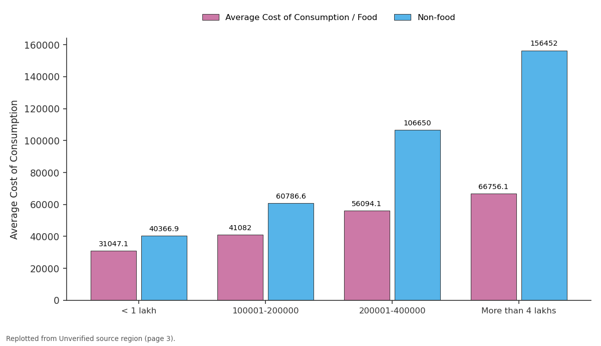 Replotted from a table (page 3) of the original paper. Every bar is the paper's own table value.