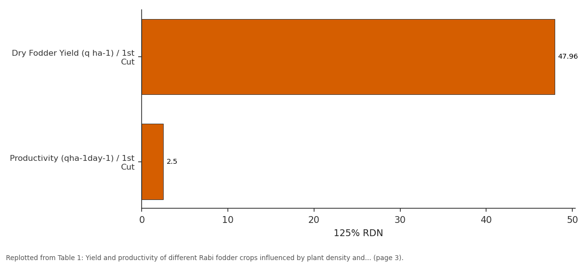 Replotted from Table 1 (page 3) of the original paper. Every bar is the paper's own table value.