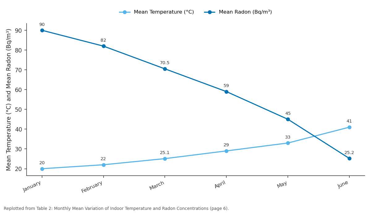 Replotted from Table 2 (page 6) of the original paper. Every bar is the paper's own table value.