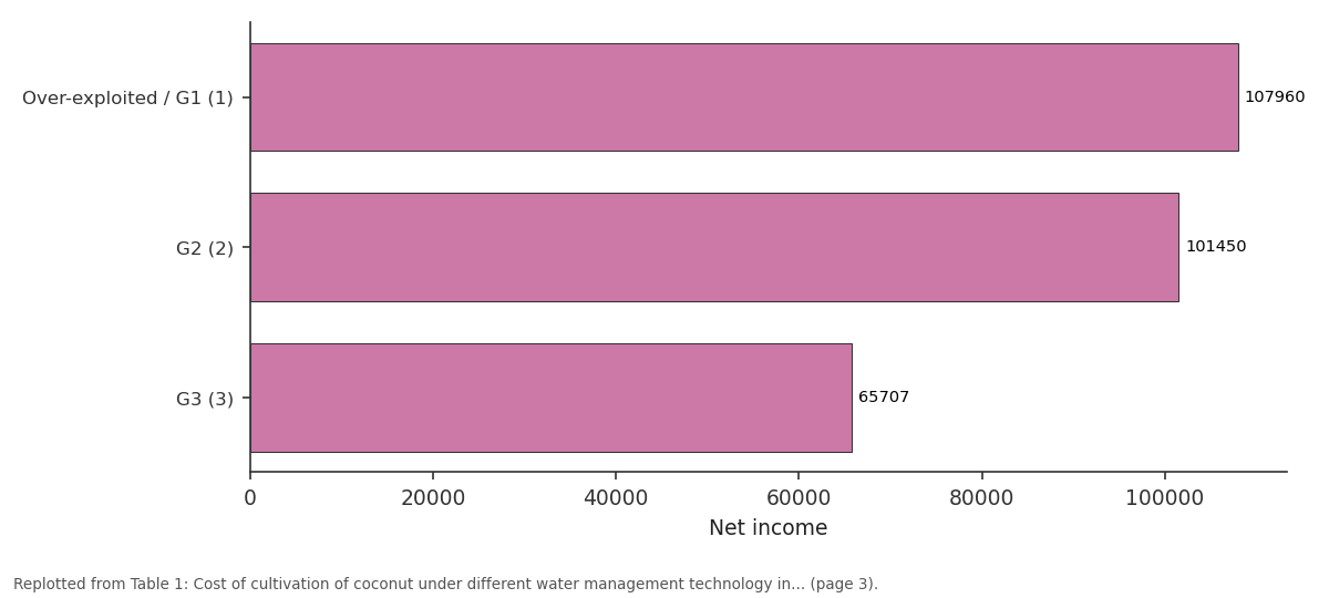 Replotted from Table 1 (page 3) of the original paper. Every bar is the paper's own table value.