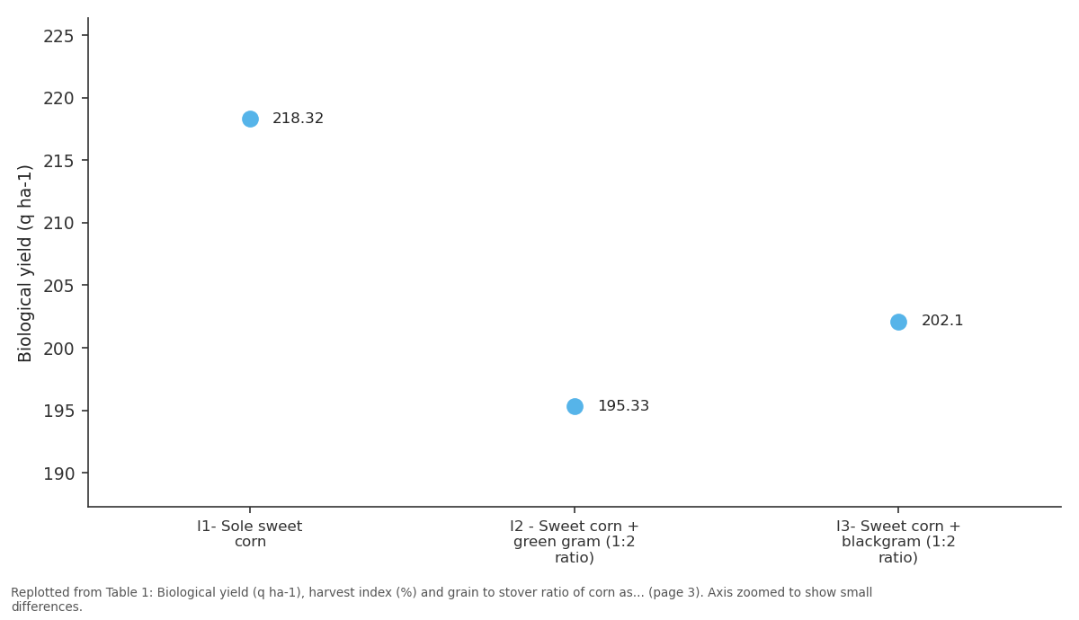 Replotted from Table 1 (page 3) of the original paper. Every bar is the paper's own table value.