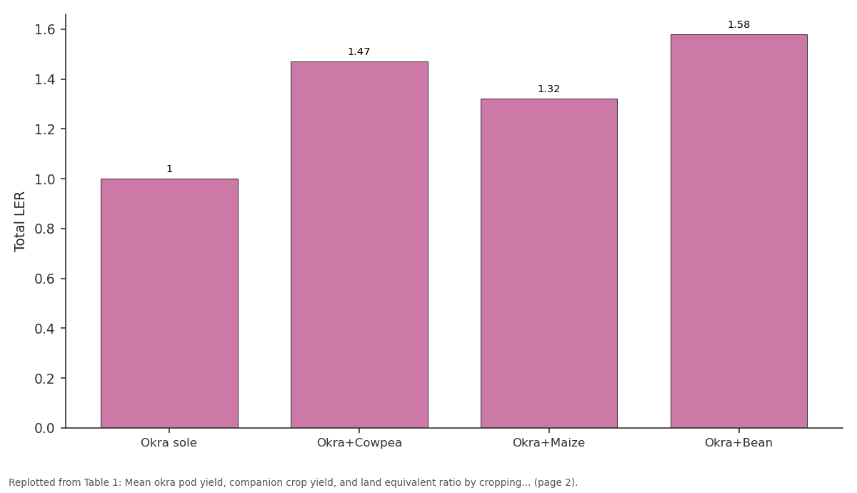 Replotted from Table 1 (page 2) of the original paper. Every bar is the paper's own table value.