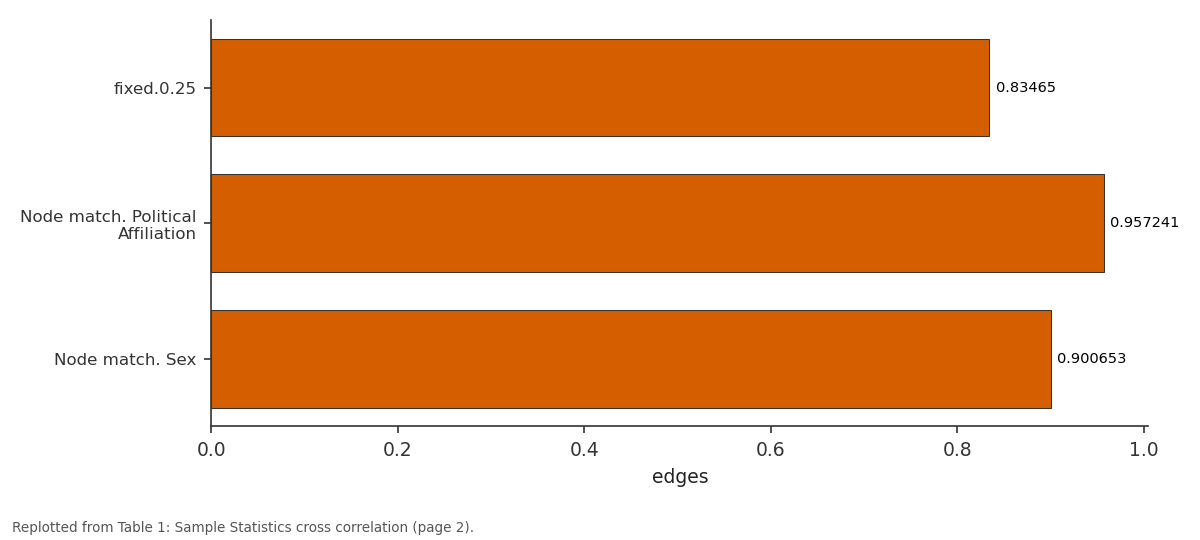 Replotted from Table 1 (page 2) of the original paper. Every bar is the paper's own table value.