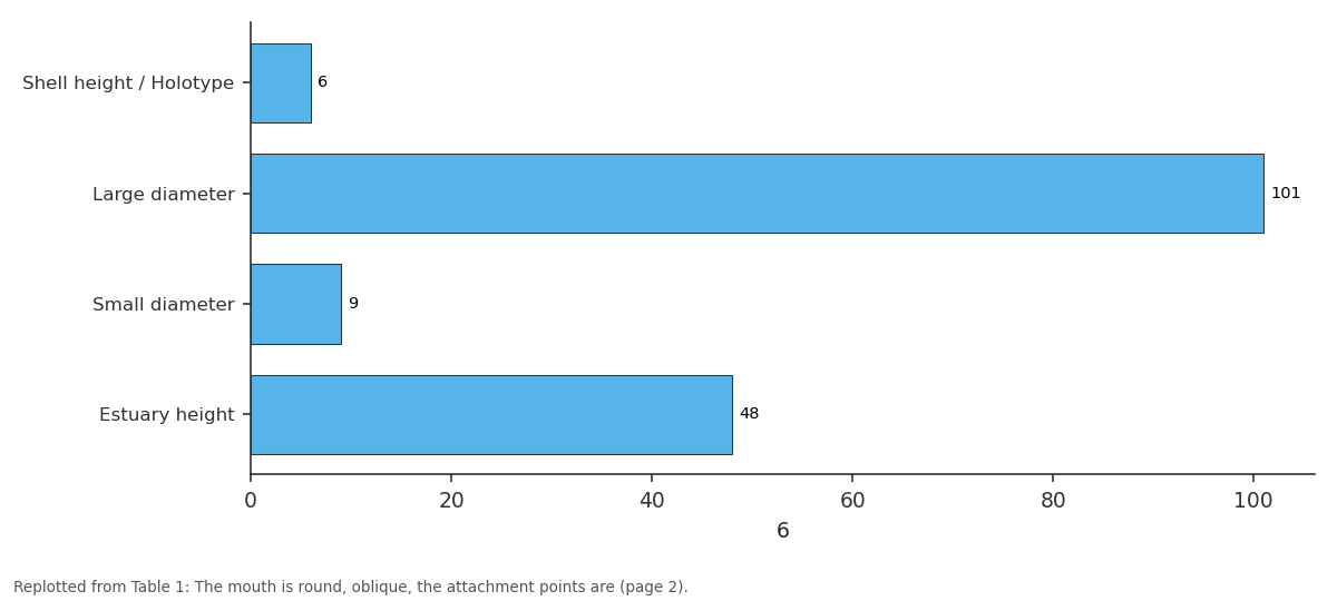 Replotted from Table 1 (page 2) of the original paper. Every bar is the paper's own table value.