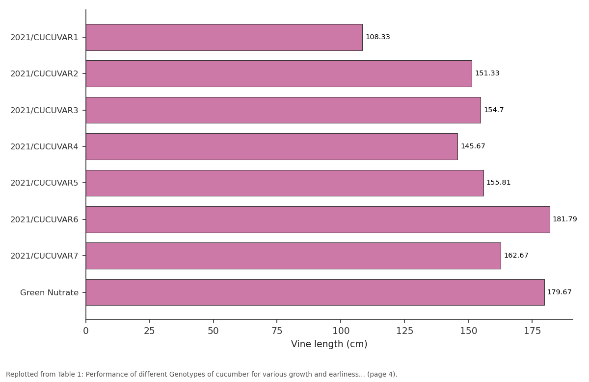 Replotted from Table 1 (page 4) of the original paper. Every bar is the paper's own table value.