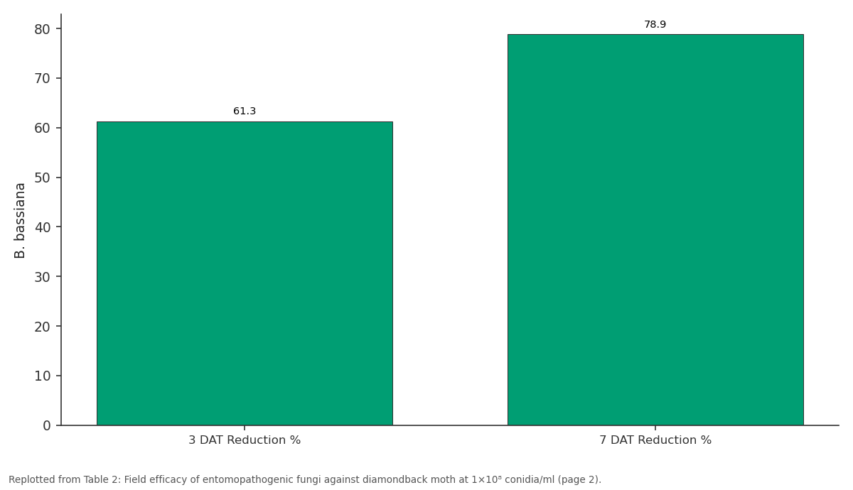 Replotted from Table 2 (page 2) of the original paper. Every bar is the paper's own table value.