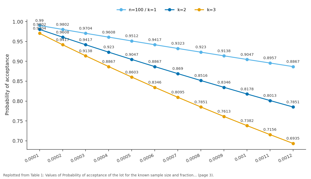 Replotted from Table 1 (page 3) of the original paper. Every bar is the paper's own table value.