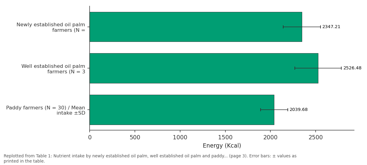 Replotted from Table 1 (page 3) of the original paper. Every bar is the paper's own table value.