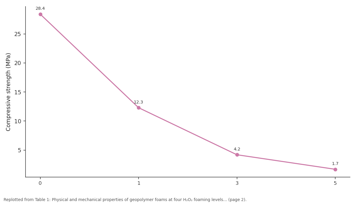Replotted from Table 1 (page 2) of the original paper. Every bar is the paper's own table value.