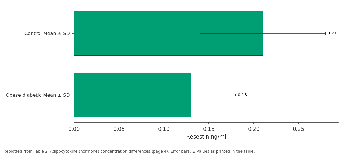 Replotted from Table 2 (page 4) of the original paper. Every bar is the paper's own table value.