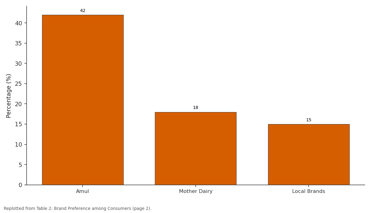 Replotted from Table 2 (page 2) of the original paper. Every bar is the paper's own table value.