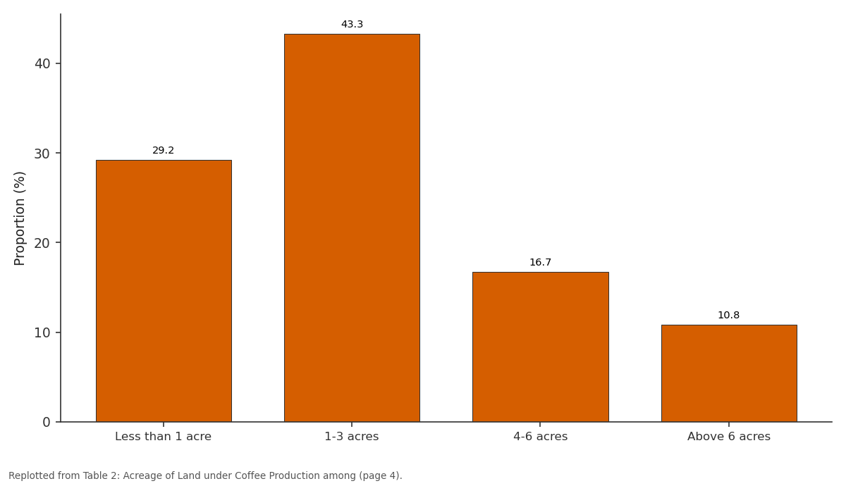 Replotted from Table 2 (page 4) of the original paper. Every bar is the paper's own table value.