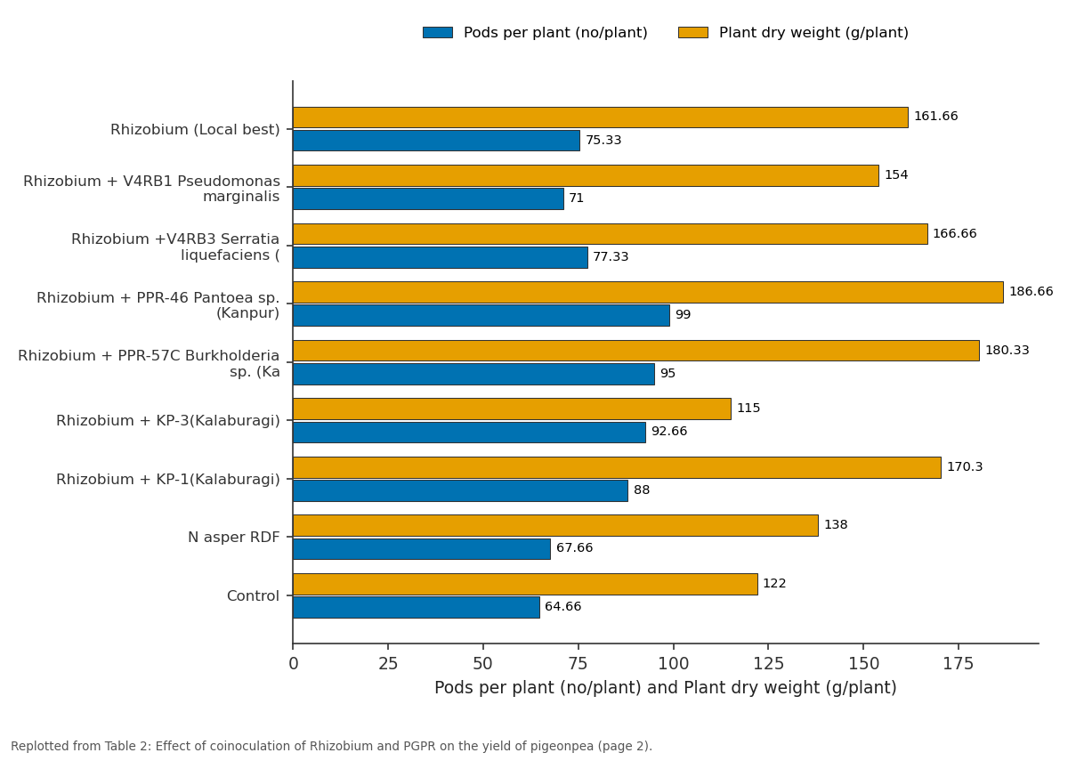 Replotted from Table 2 (page 2) of the original paper. Every bar is the paper's own table value.