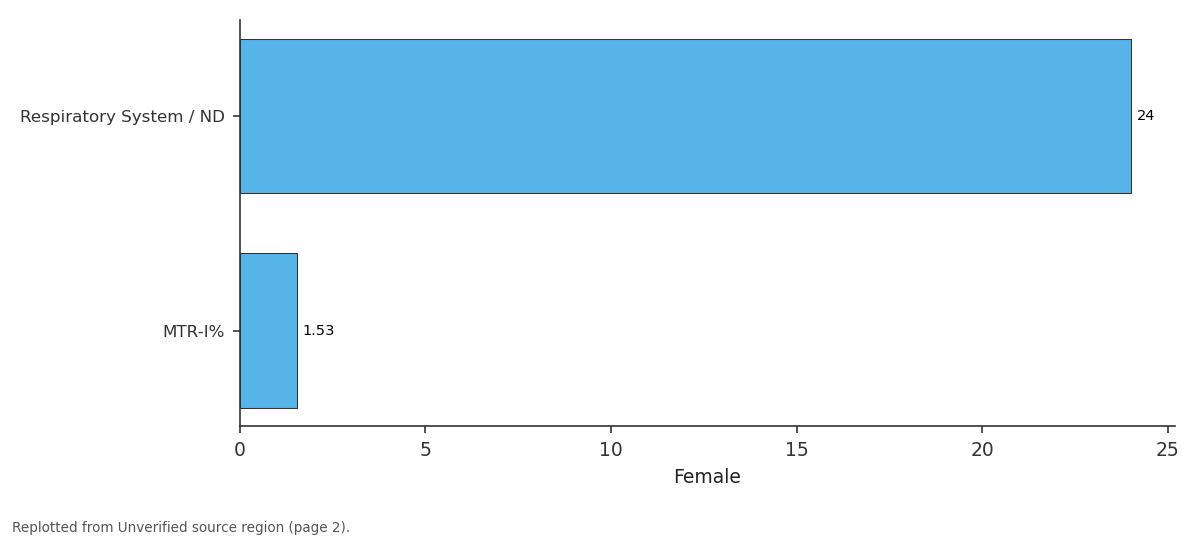 Replotted from a table (page 2) of the original paper. Every bar is the paper's own table value.