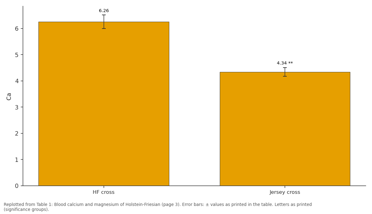 Replotted from Table 1 (page 3) of the original paper. Every bar is the paper's own table value.
