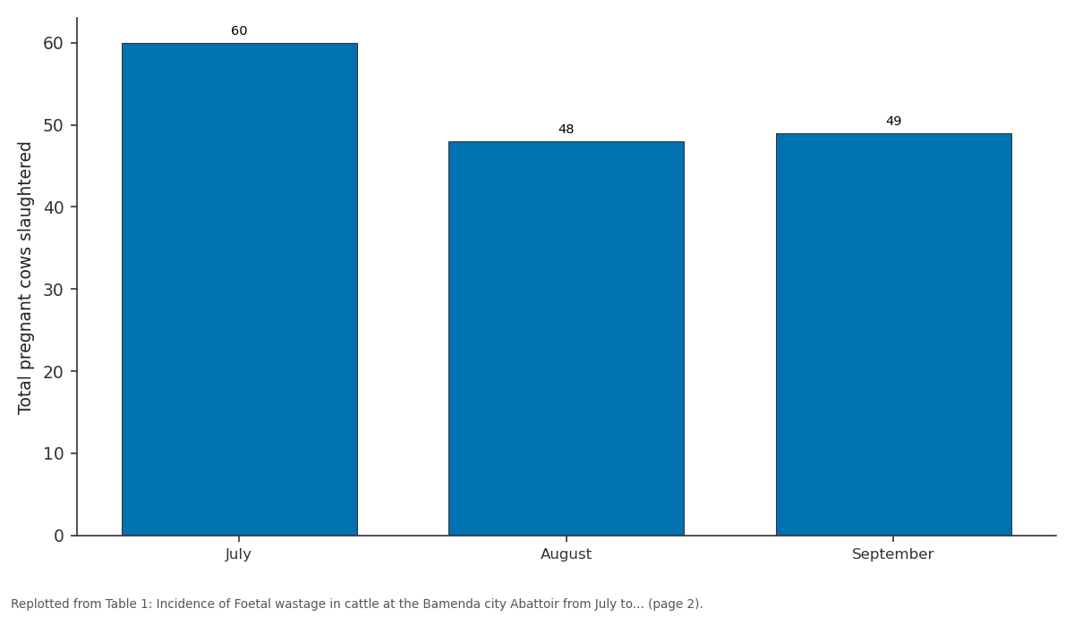 Replotted from Table 1 (page 2) of the original paper. Every bar is the paper's own table value.