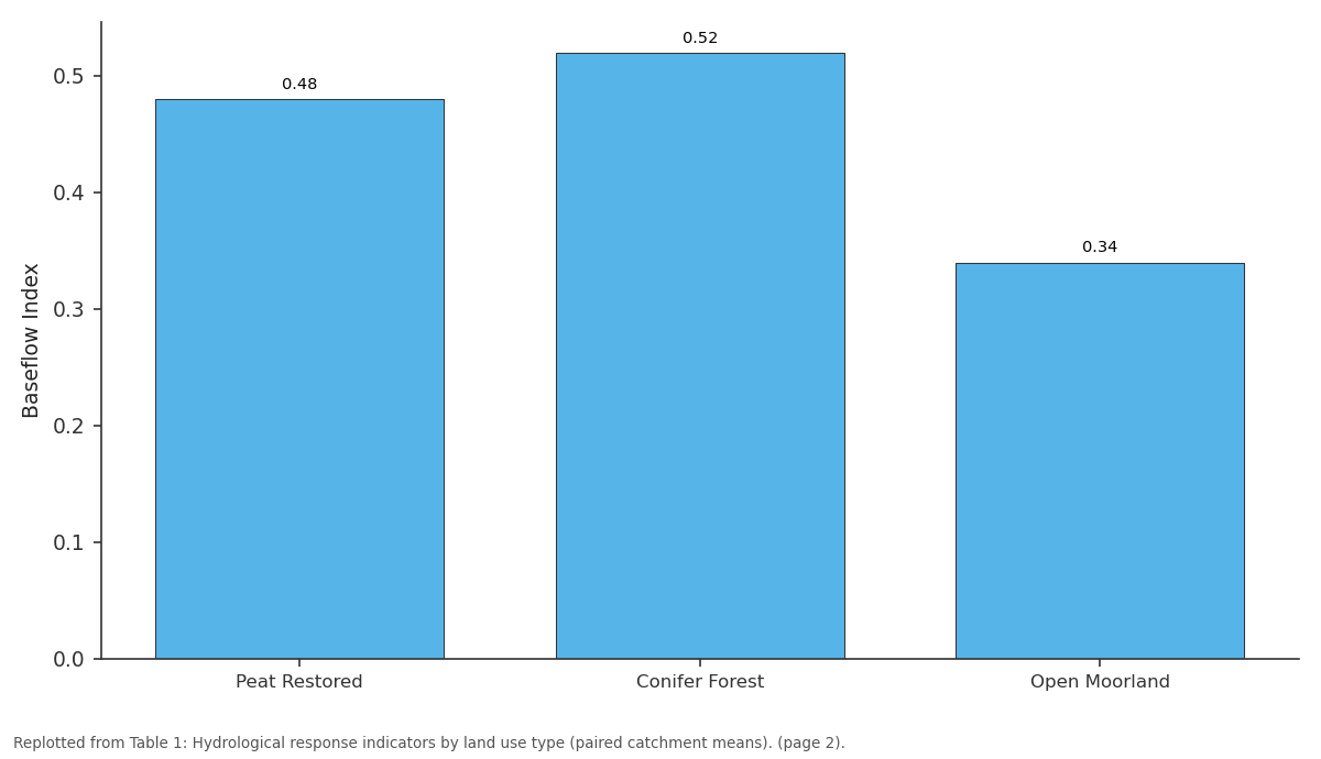 Replotted from Table 1 (page 2) of the original paper. Every bar is the paper's own table value.