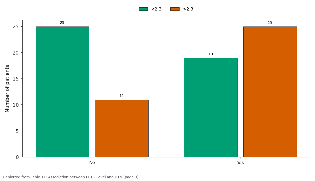 Replotted from Table 11 (page 3) of the original paper. Every bar is the paper's own table value.