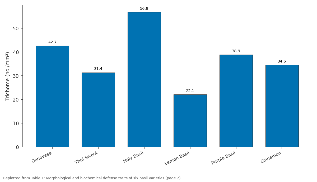 Replotted from Table 1 (page 2) of the original paper. Every bar is the paper's own table value.