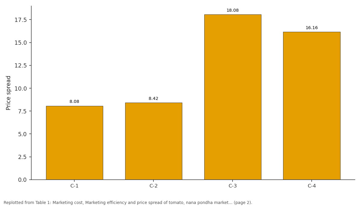 Replotted from Table 1 (page 2) of the original paper. Every bar is the paper's own table value.