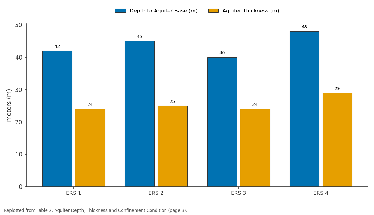 Replotted from Table 2 (page 3) of the original paper. Every bar is the paper's own table value.