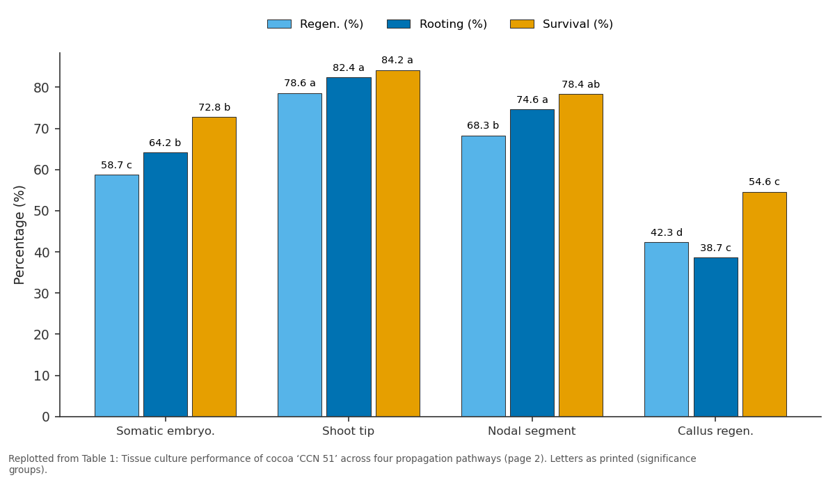 Replotted from Table 1 (page 2) of the original paper. Every bar is the paper's own table value.