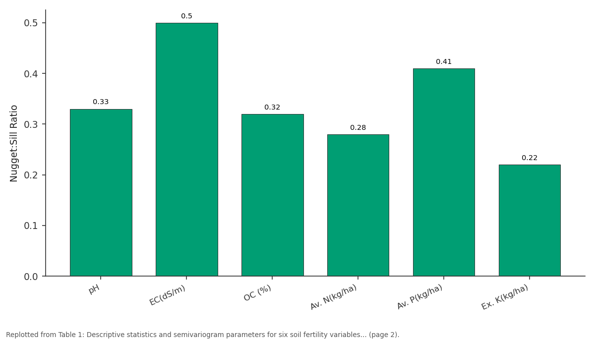 Replotted from Table 1 (page 2) of the original paper. Every bar is the paper's own table value.