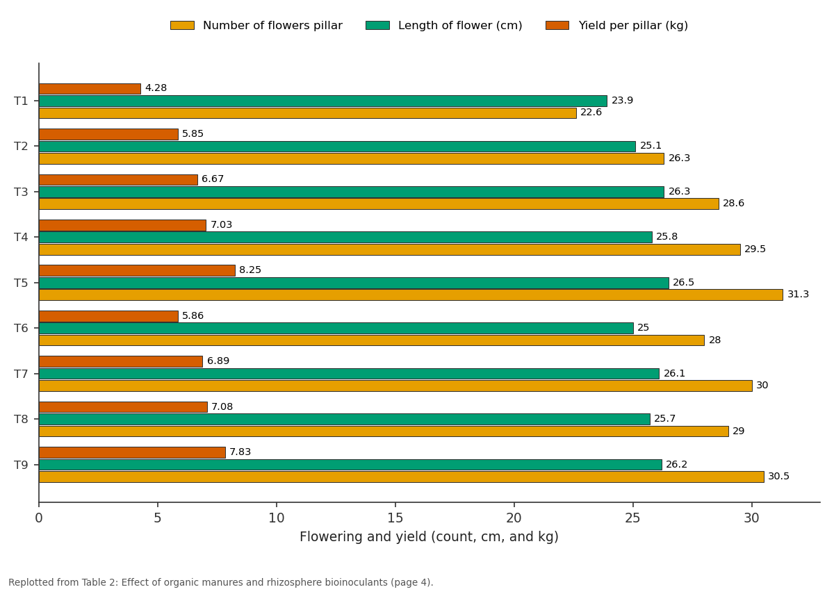 Replotted from Table 2 (page 4) of the original paper. Every bar is the paper's own table value.