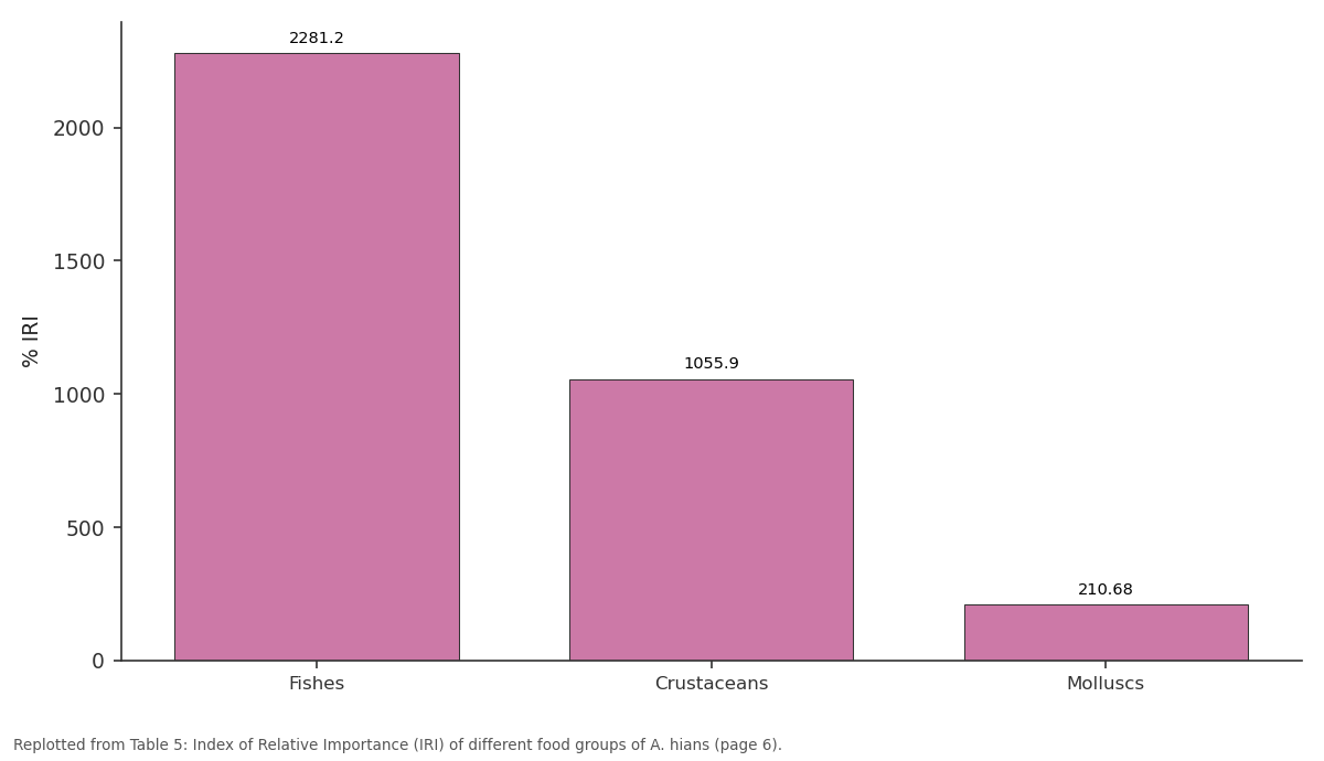 Replotted from Table 5 (page 6) of the original paper. Every bar is the paper's own table value.