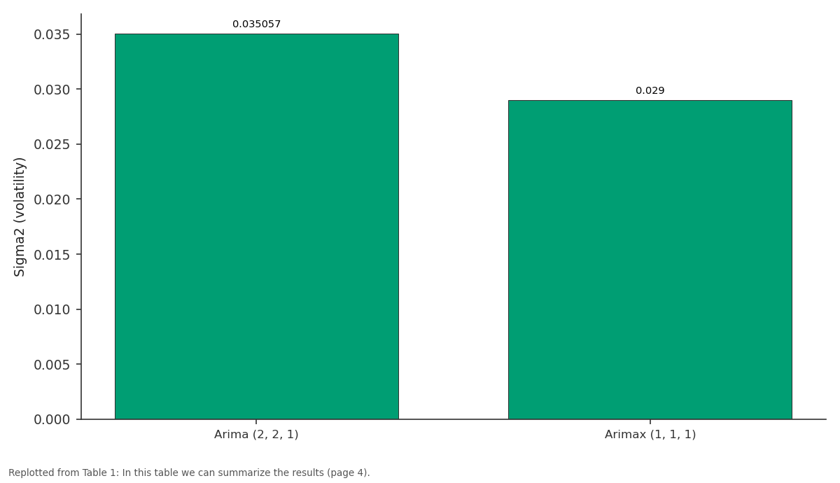 Replotted from Table 1 (page 4) of the original paper. Every bar is the paper's own table value.