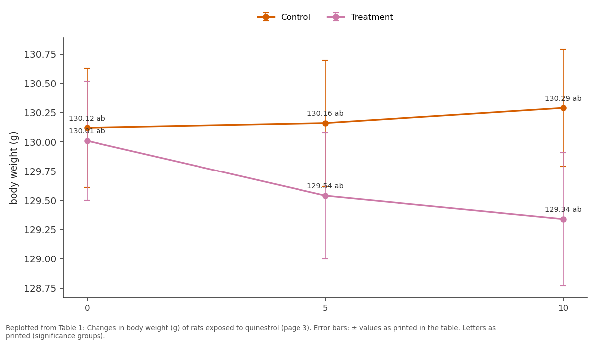 Replotted from Table 1 (page 3) of the original paper. Every bar is the paper's own table value.