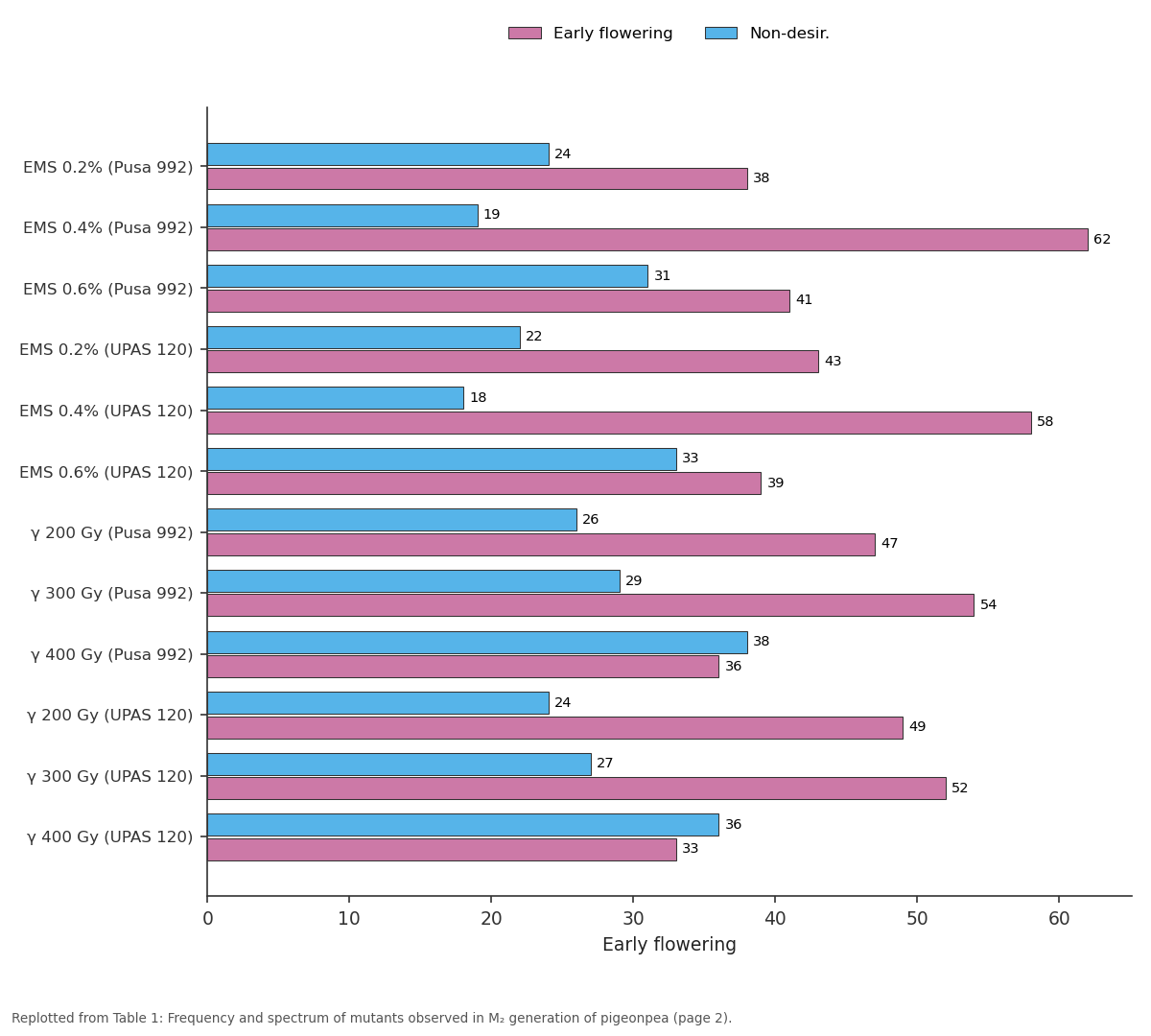 Replotted from Table 1 (page 2) of the original paper. Every bar is the paper's own table value.