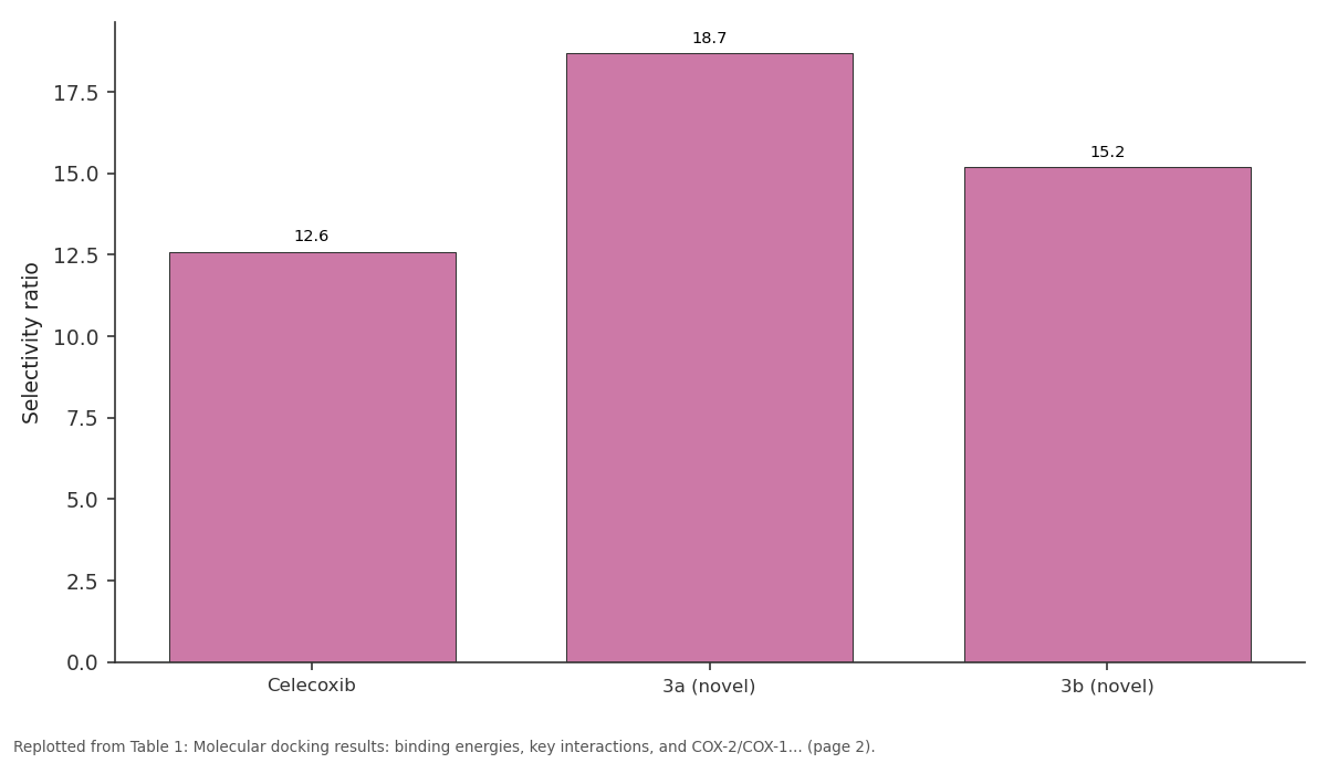 Replotted from Table 1 (page 2) of the original paper. Every bar is the paper's own table value.