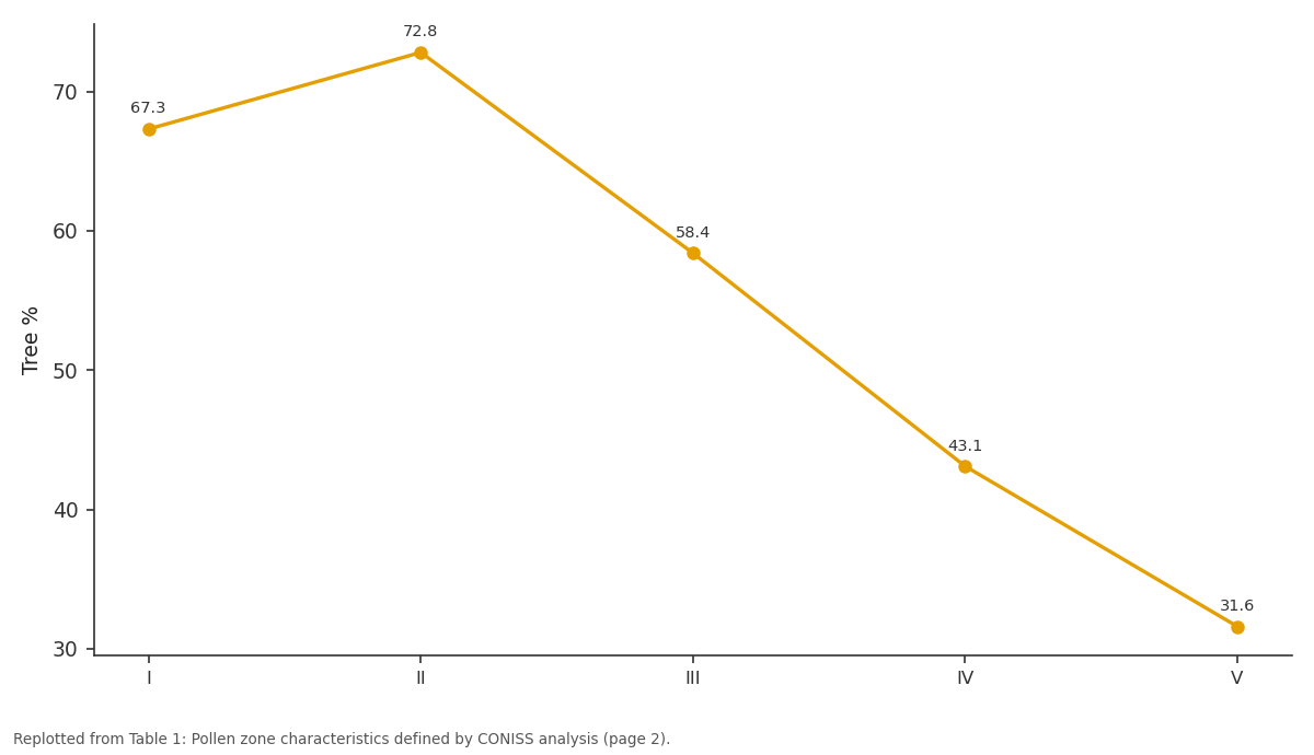 Replotted from Table 1 (page 2) of the original paper. Every bar is the paper's own table value.