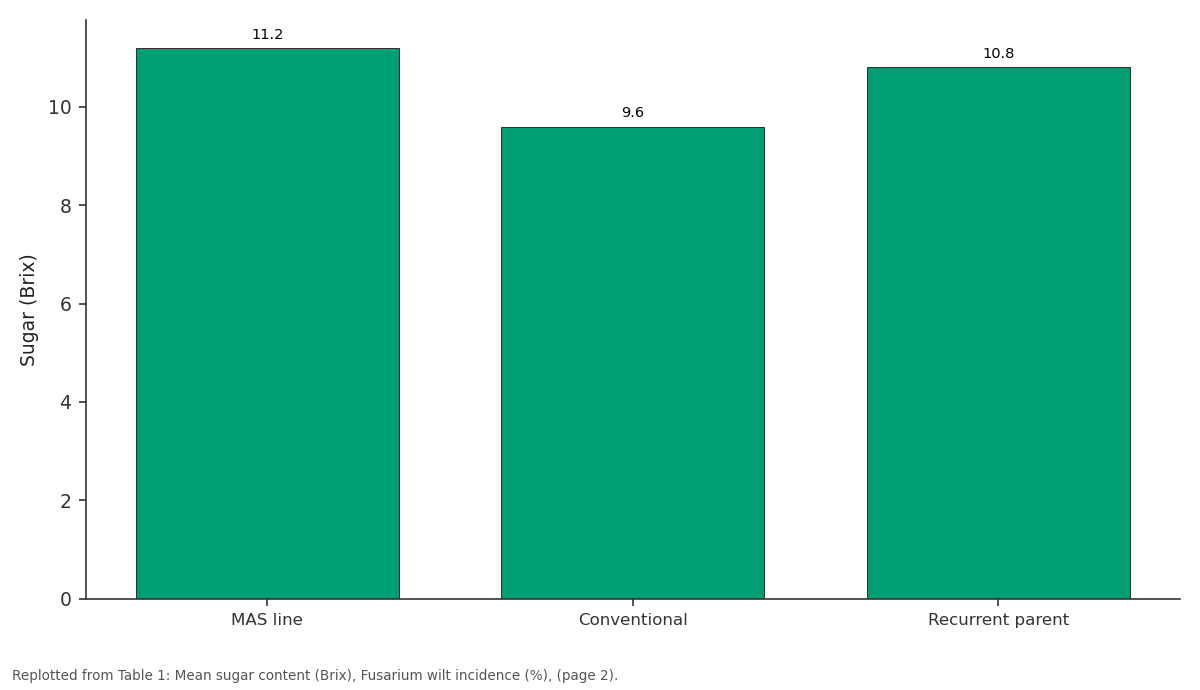 Replotted from Table 1 (page 2) of the original paper. Every bar is the paper's own table value.