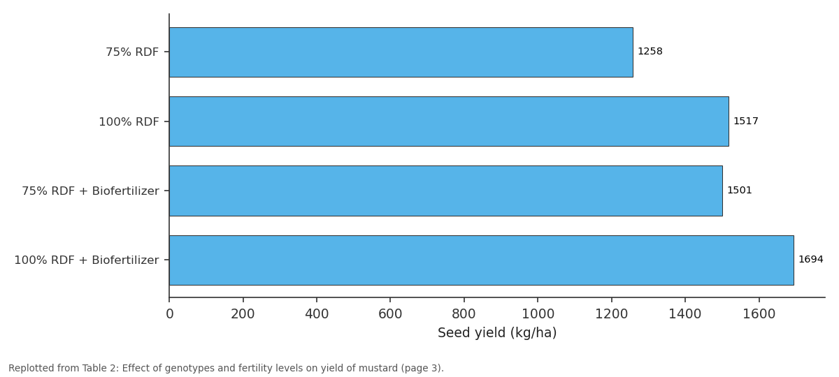 Replotted from Table 2 (page 3) of the original paper. Every bar is the paper's own table value.