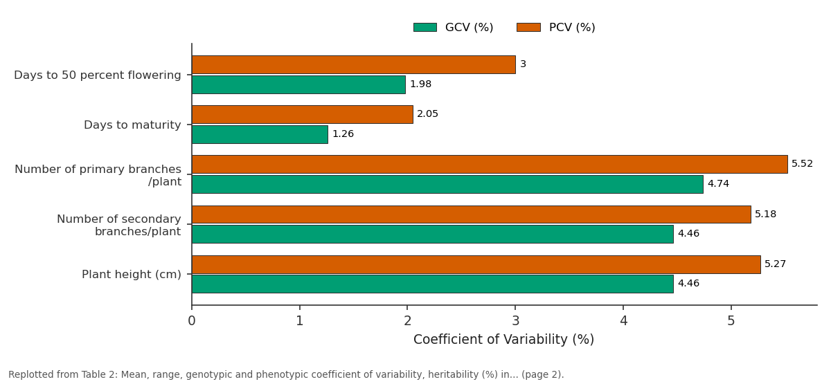 Replotted from Table 2 (page 2) of the original paper. Every bar is the paper's own table value.