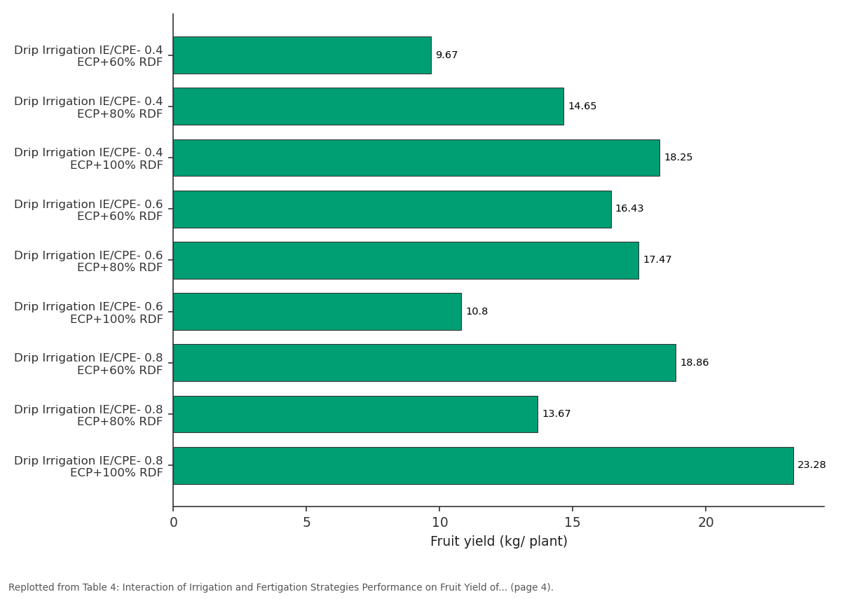 Replotted from Table 4 (page 4) of the original paper. Every bar is the paper's own table value.