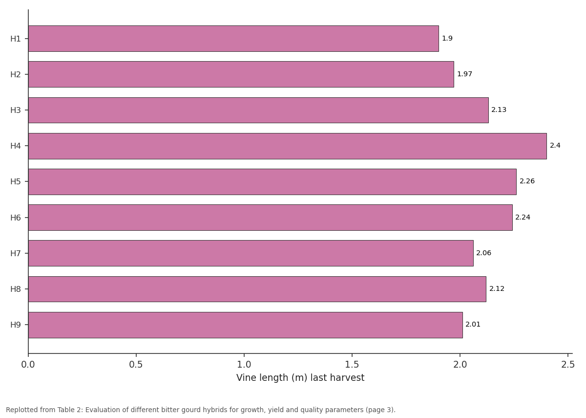 Replotted from Table 2 (page 3) of the original paper. Every bar is the paper's own table value.
