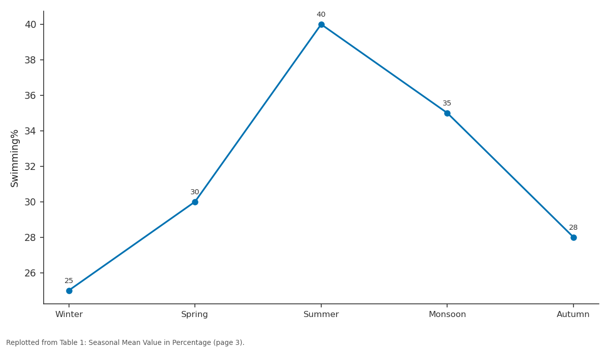 Replotted from Table 1 (page 3) of the original paper. Every bar is the paper's own table value.