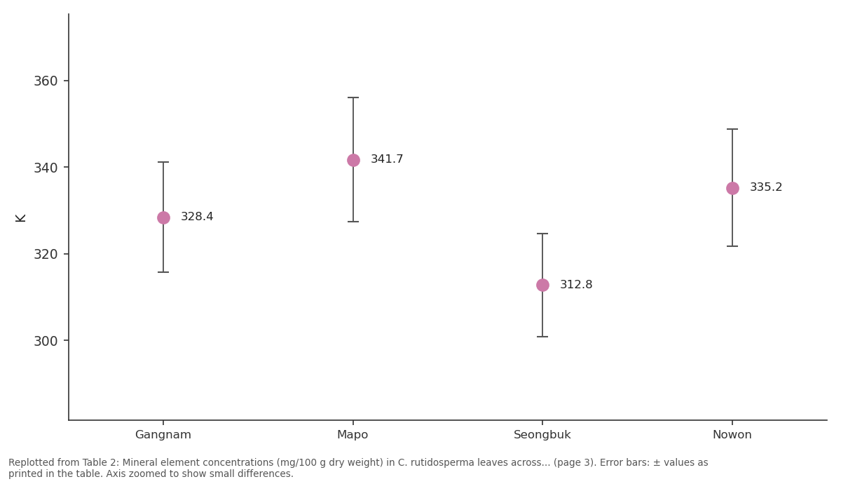Replotted from Table 2 (page 3) of the original paper. Every bar is the paper's own table value.