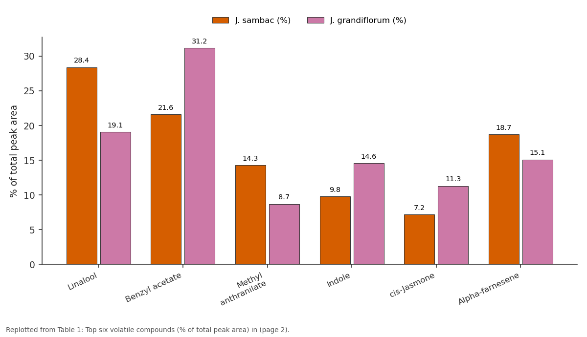 Replotted from Table 1 (page 2) of the original paper. Every bar is the paper's own table value.