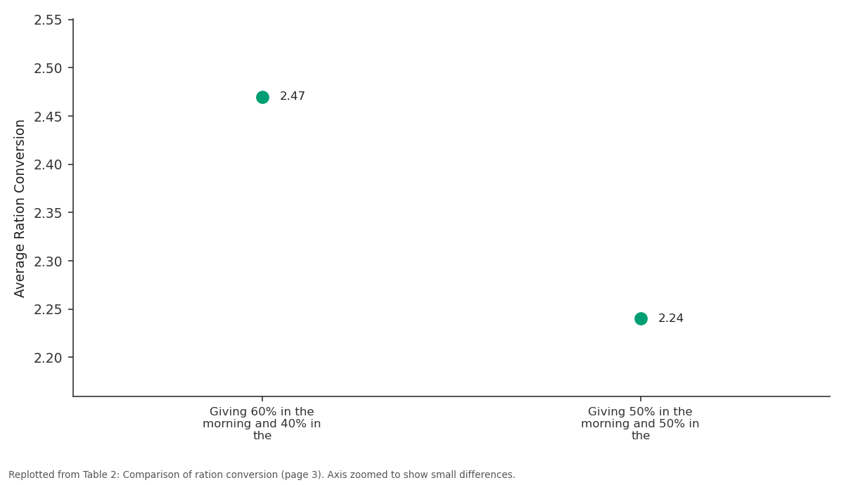 Replotted from Table 2 (page 3) of the original paper. Every bar is the paper's own table value.